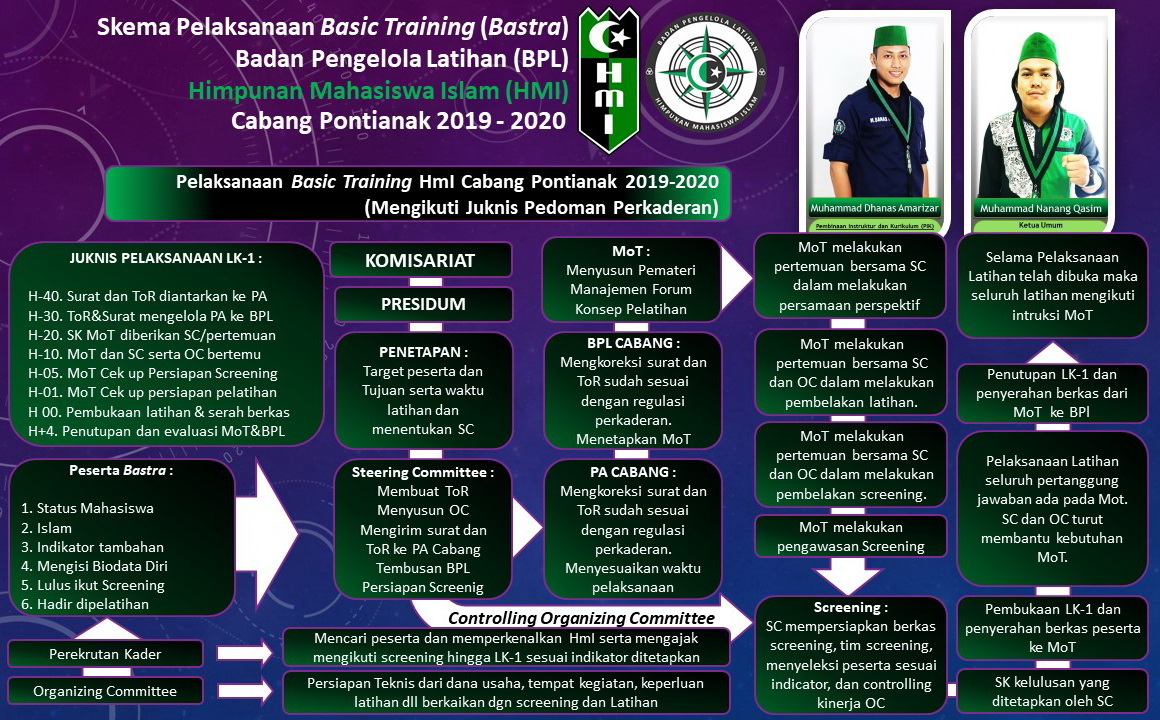 Program Kaderisasi HMI kota singaraja